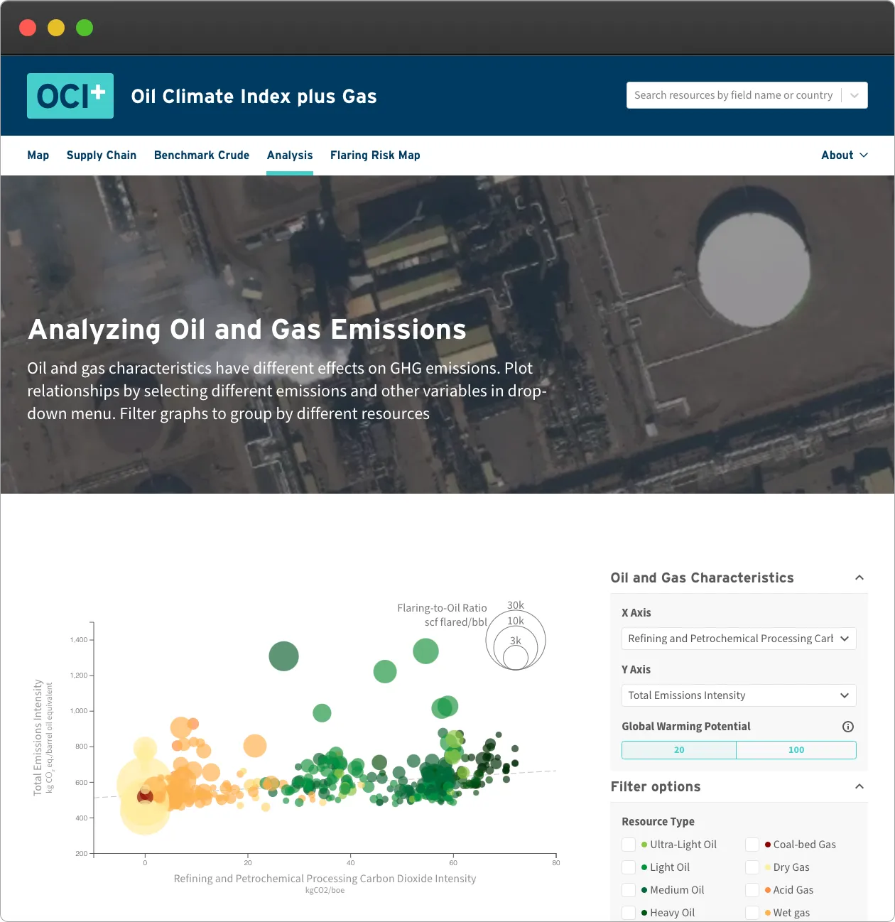 Oil Climate Index⁺ image